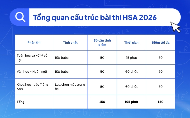 Tổng quan cấu trúc bài thi HSA